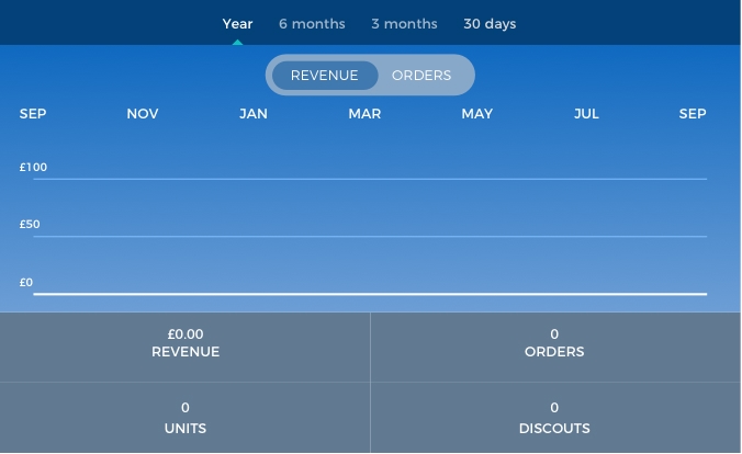 Inventory tracking and reporting