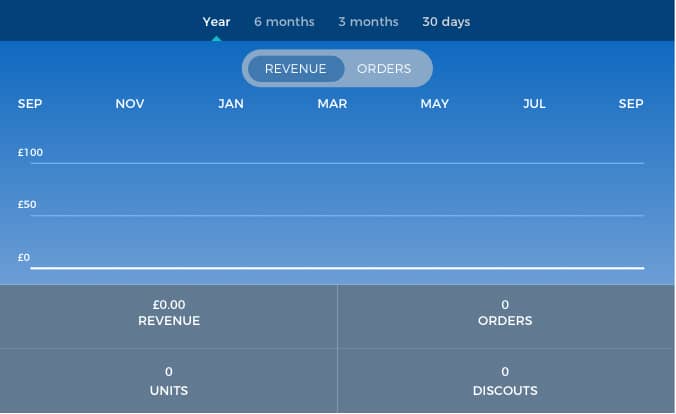 Inventory tracking and reporting
